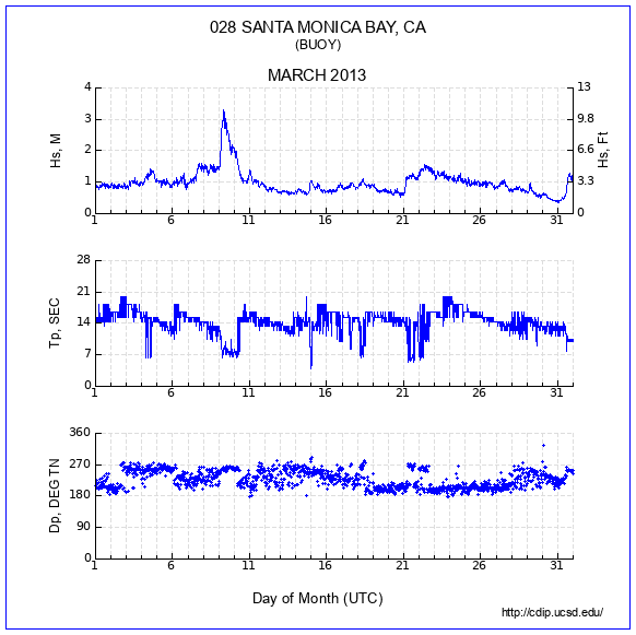 Compendium Plot