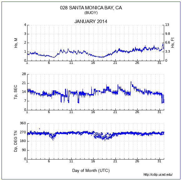 Compendium Plot