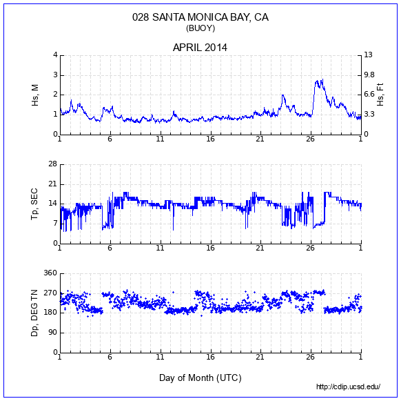 Compendium Plot