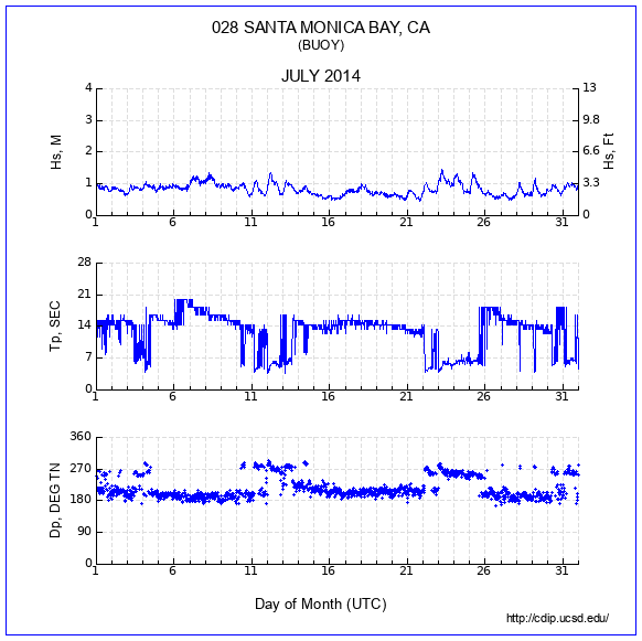 Compendium Plot