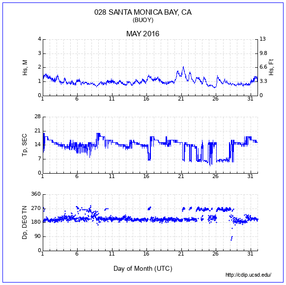 Compendium Plot