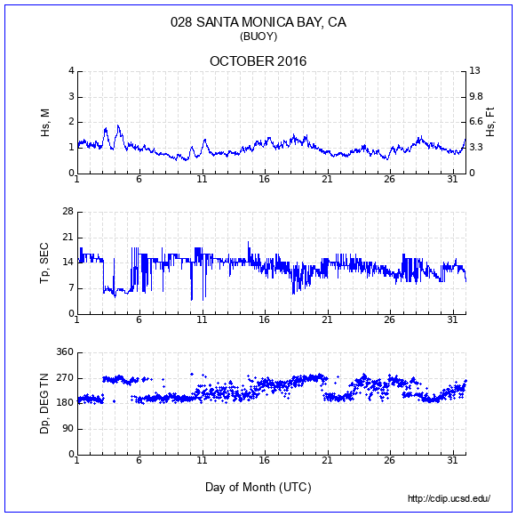 Compendium Plot