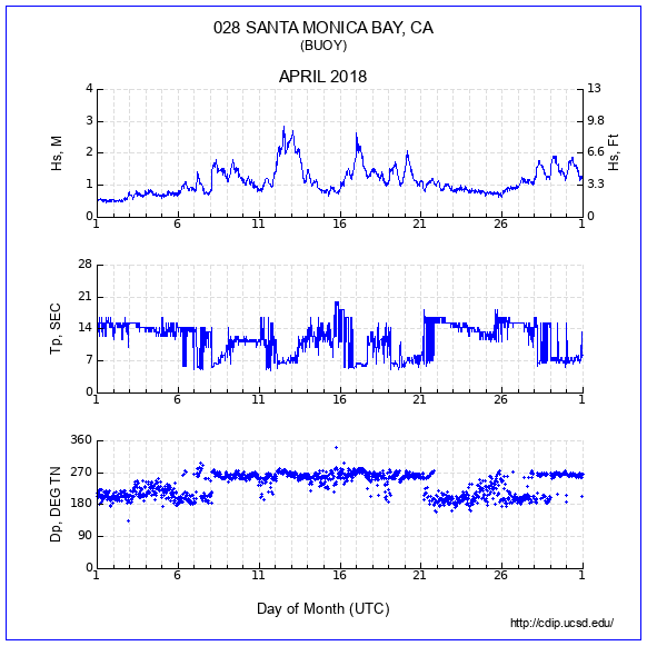 Compendium Plot