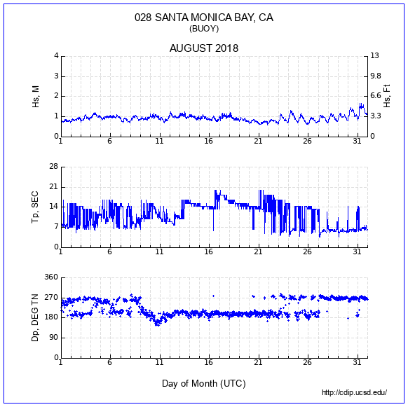 Compendium Plot