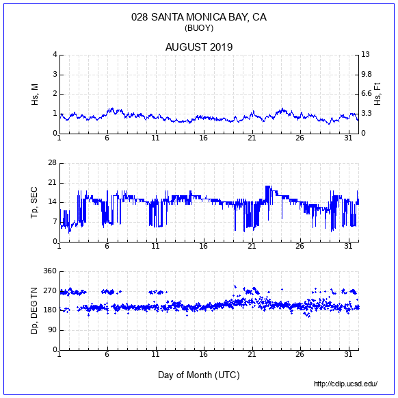 Compendium Plot