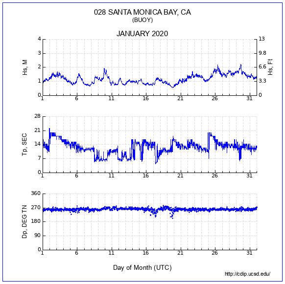 Compendium Plot