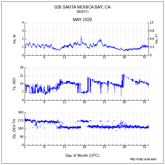 Compendium Plot