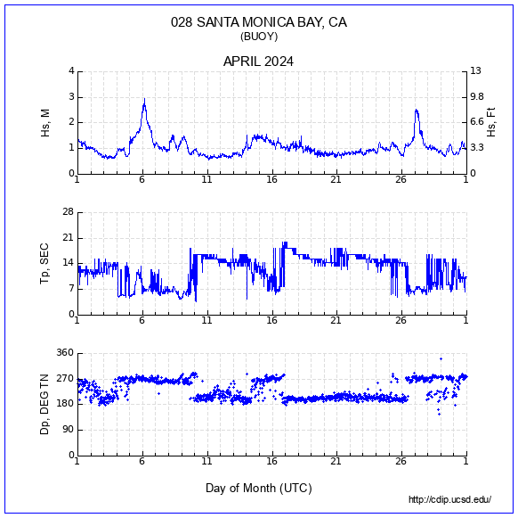 Compendium Plot