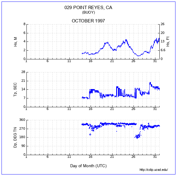 Compendium Plot