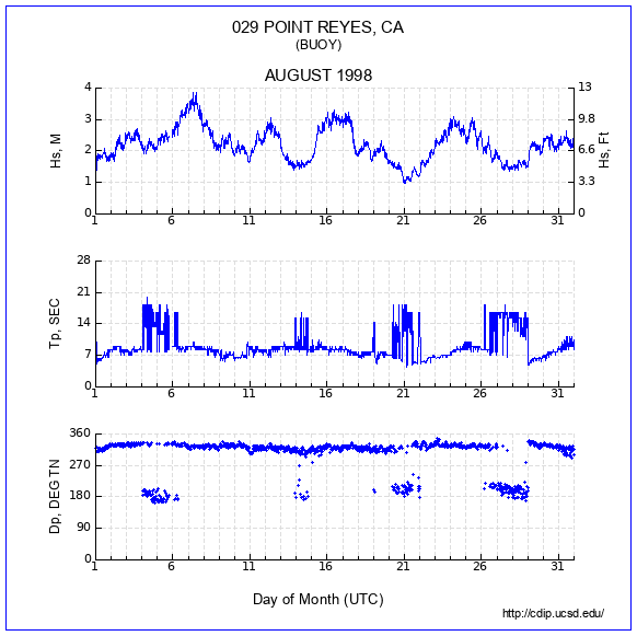 Compendium Plot