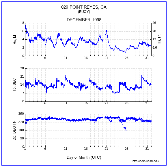 Compendium Plot