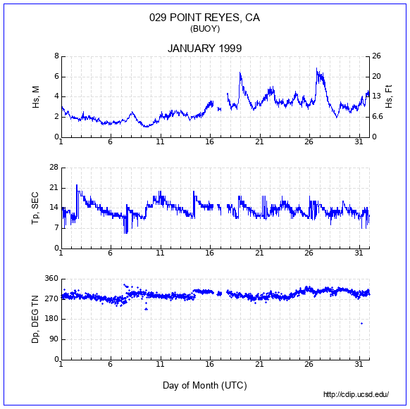 Compendium Plot