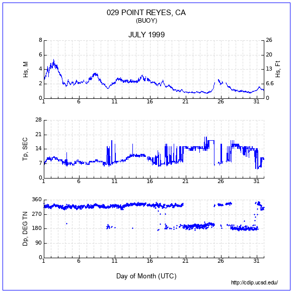 Compendium Plot