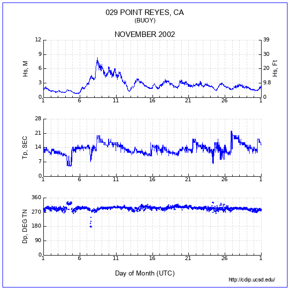 Compendium Plot