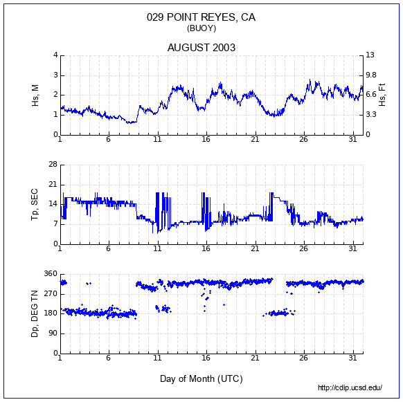 Compendium Plot