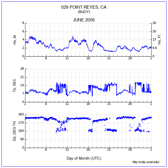 Compendium Plot