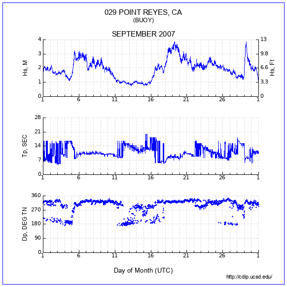 Compendium Plot