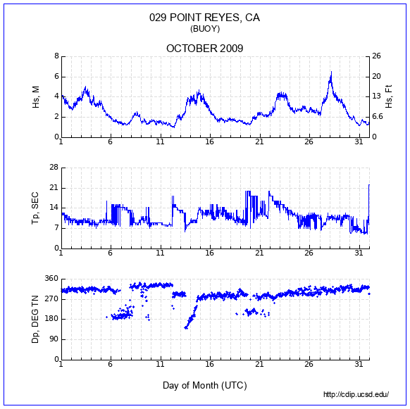 Compendium Plot