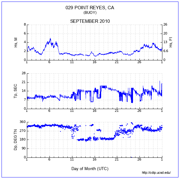 Compendium Plot