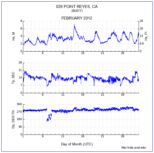 Compendium Plot