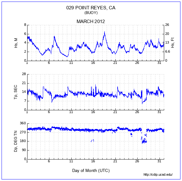 Compendium Plot