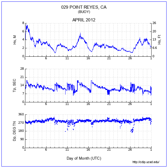 Compendium Plot