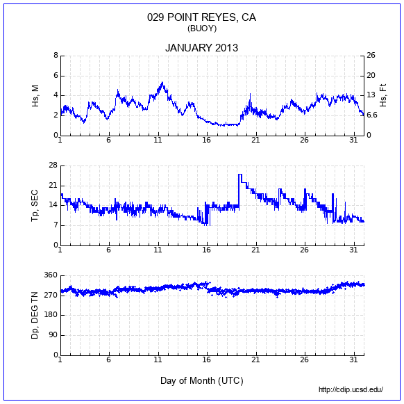 Compendium Plot