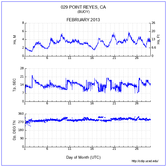 Compendium Plot