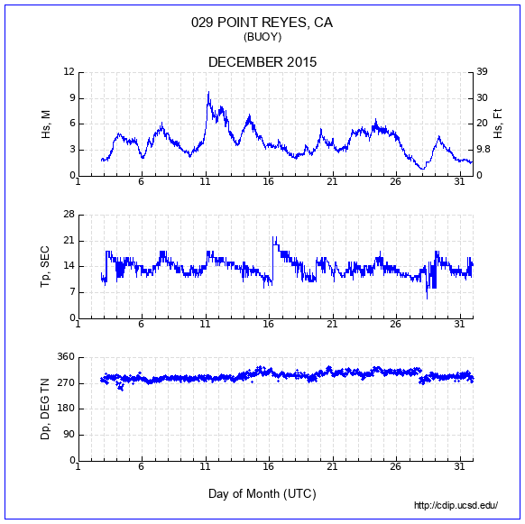 Compendium Plot