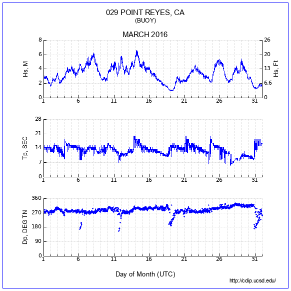 Compendium Plot