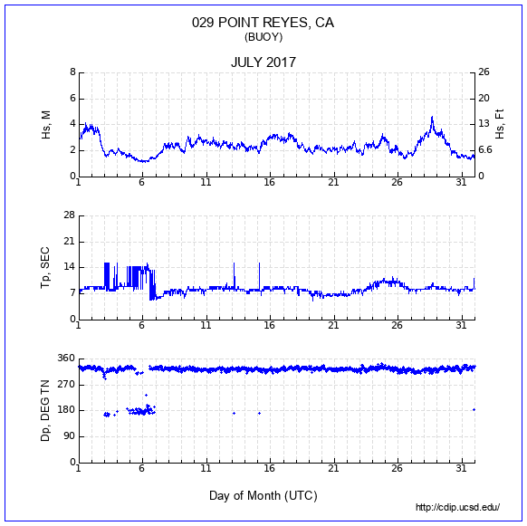 Compendium Plot