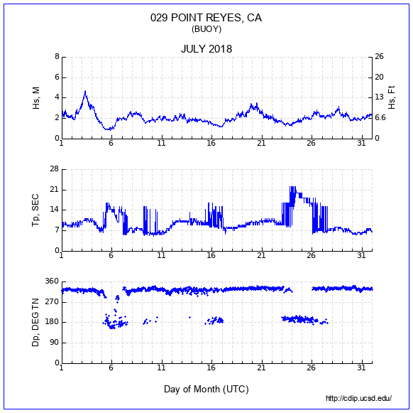 Compendium Plot