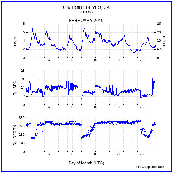 Compendium Plot