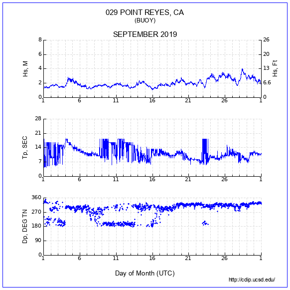 Compendium Plot