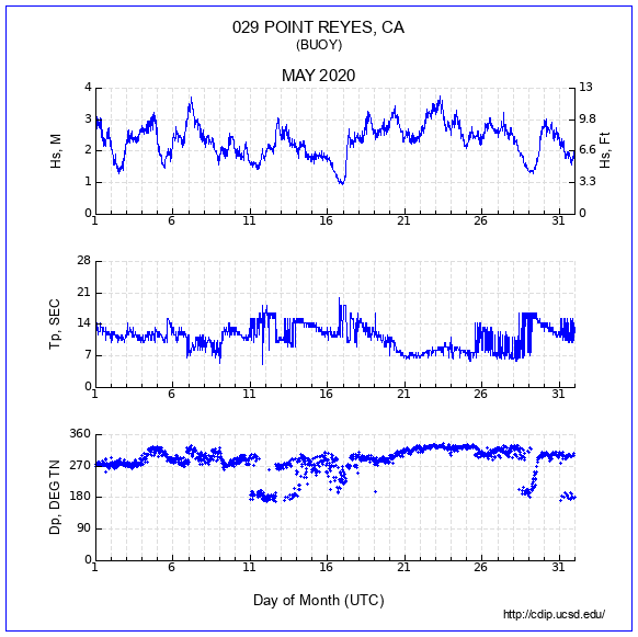 Compendium Plot