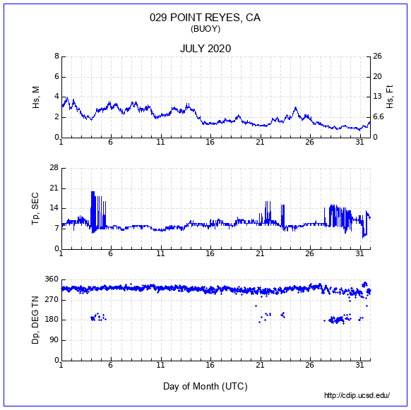 Compendium Plot