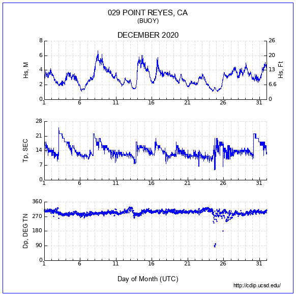 Compendium Plot