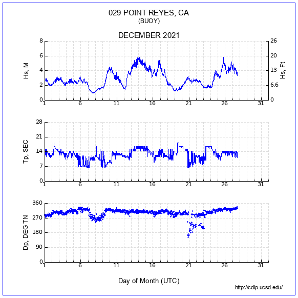 Compendium Plot