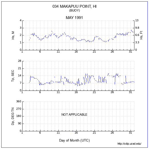 Compendium Plot