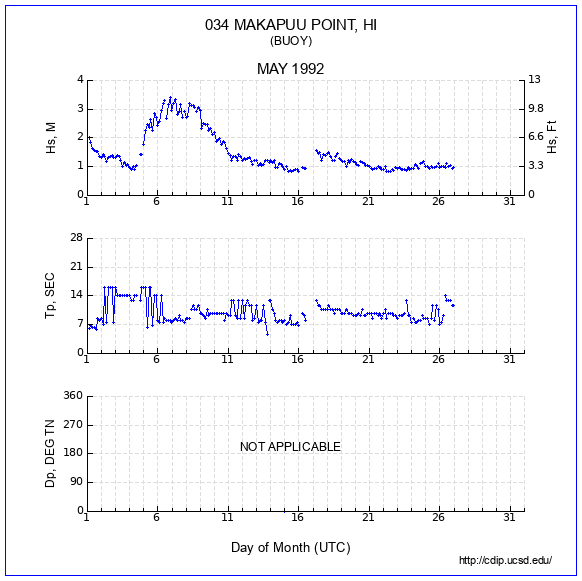 Compendium Plot