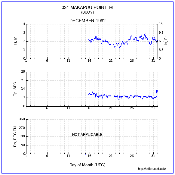 Compendium Plot