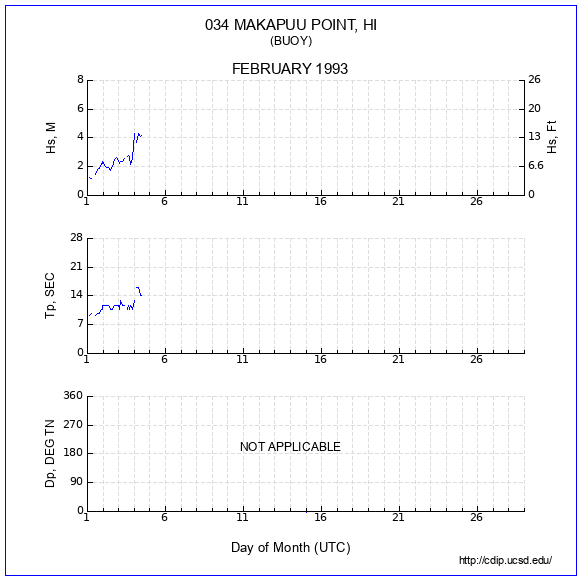 Compendium Plot