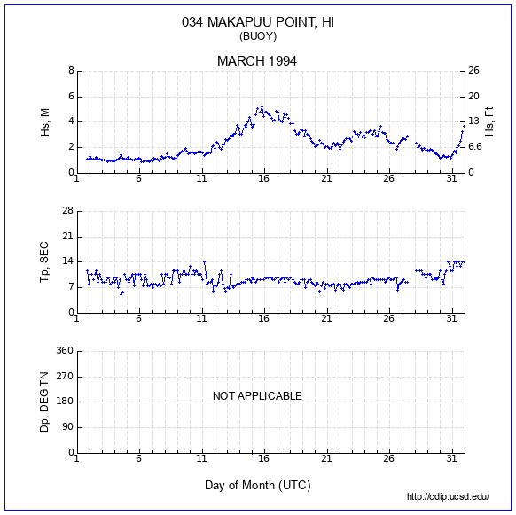 Compendium Plot