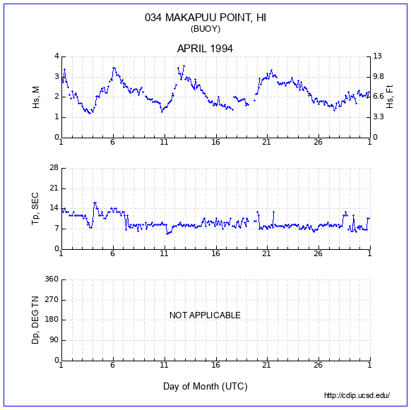 Compendium Plot