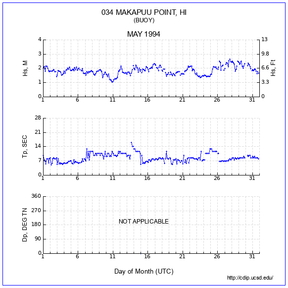 Compendium Plot