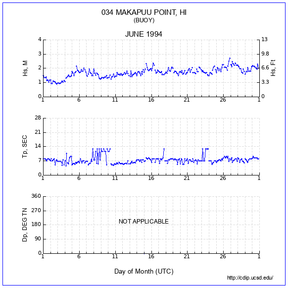 Compendium Plot