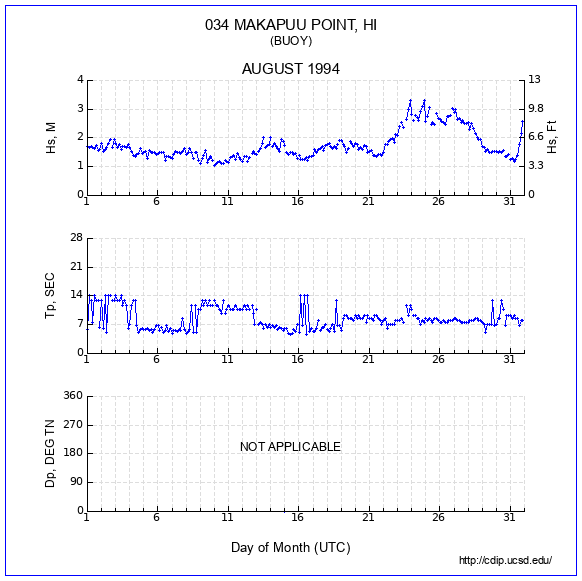 Compendium Plot