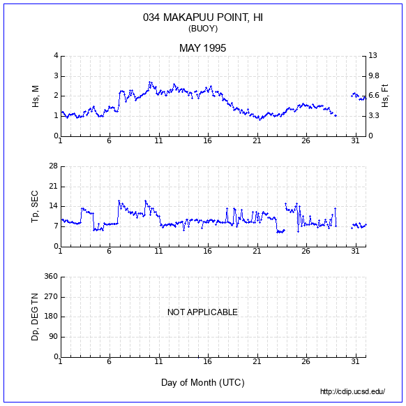 Compendium Plot