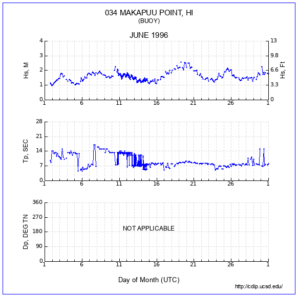 Compendium Plot