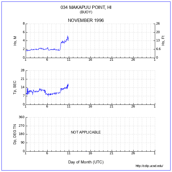 Compendium Plot